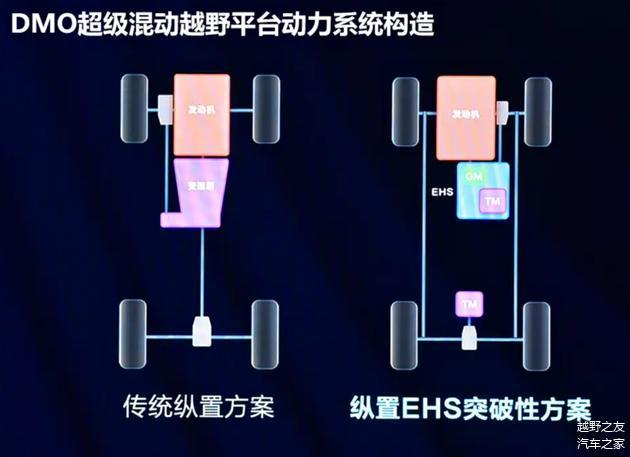 方程豹品牌有哪些特点_驾驶坐标系