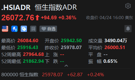 智通ADR统计 | 4月25日