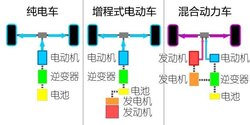 “落后技术”逆袭:增程车为何让用户真香,让行业争议?