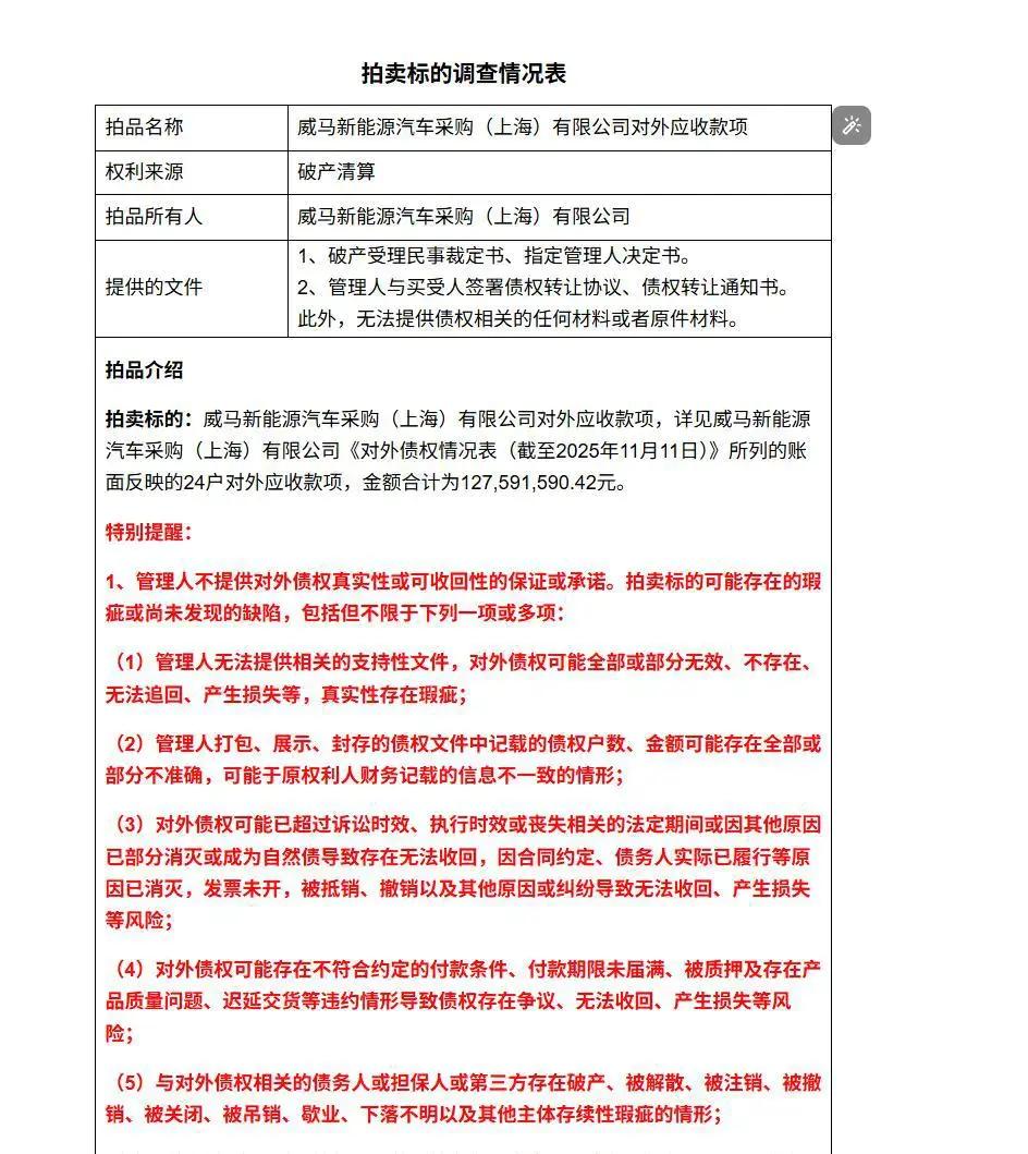 威马汽车1.275亿元债权100元起拍：不保证债权真实性