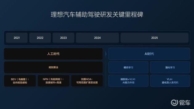 理想2025辅助驾驶进展:VLA模型推动认知跃迁
