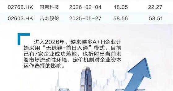 不穿“绿鞋”成潮流！A+H公司看重首日纳入港股通