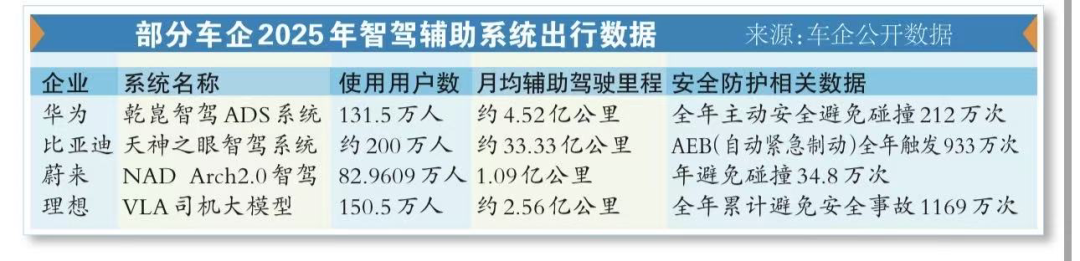 智能驾驶进入“生态竞逐”新赛场