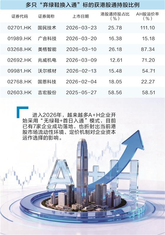 不穿“绿鞋”成潮流 A+H公司看重首日纳入港股通
