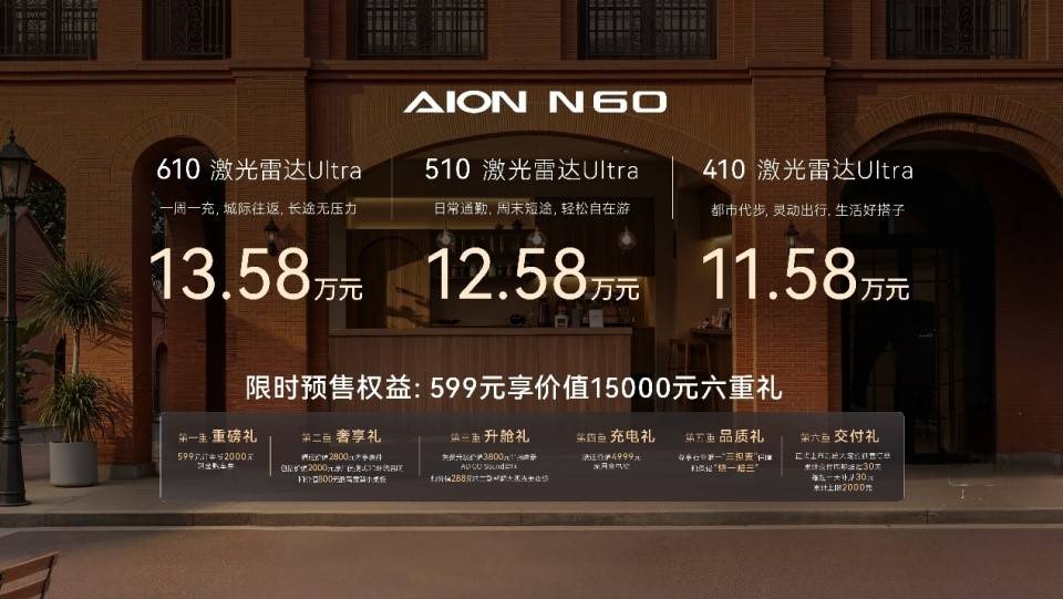 联合引擎｜超20项全系标配加持，埃安N60预售11.58万起入手超值？