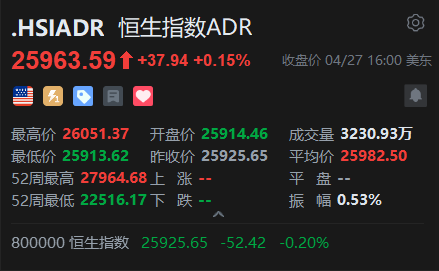 智通ADR统计 | 4月28日