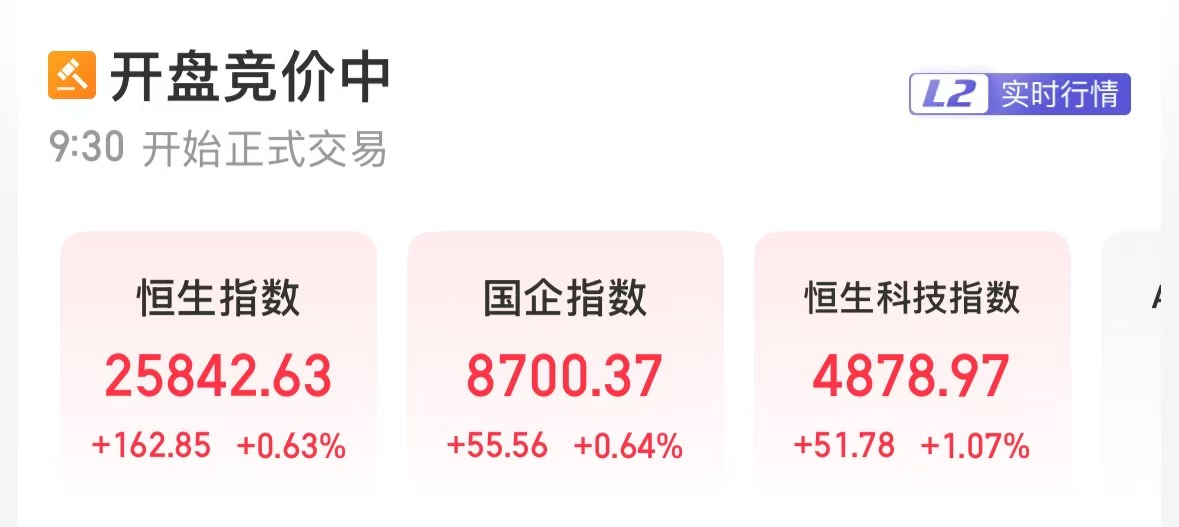 恒生科技指数高开1.07%