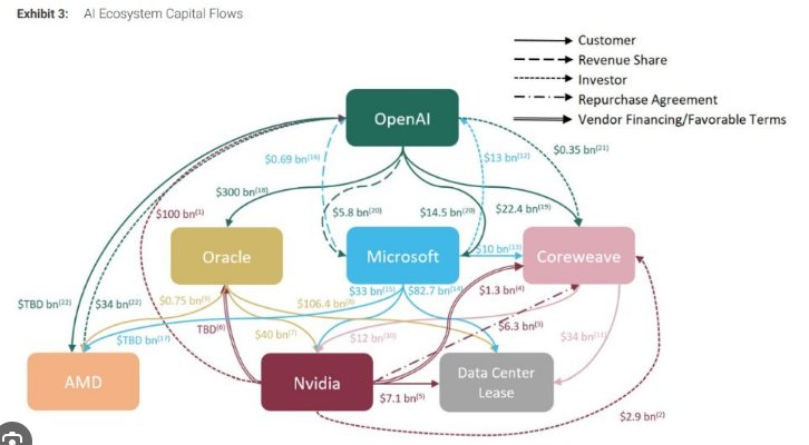 Wedbush高呼“市场错了”：OpenAI恐慌是“假摔”！甲骨文(ORCL.US)大跌后迎来买入良机