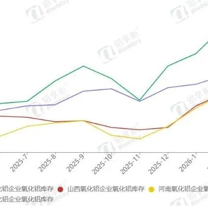 从库存水平看晋豫氧化铝存量产能的相对优势