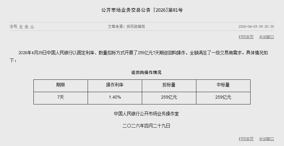 央行开展259亿元7天期逆回购操作