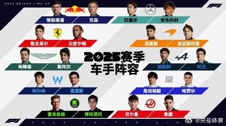 2025赛季F1正赛车手全部产生 多位车手更换东家 周冠宇暂别围场