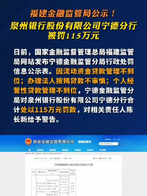 福建金融监管局公示！泉州银行宁德分行被罚115万元