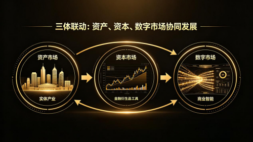 金融与实体怎么真正融合？峰壑俱乐部交出“三体四维”答卷