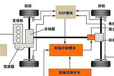 详细介绍一下方程豹豹8的智能电四驱系统的工作原理