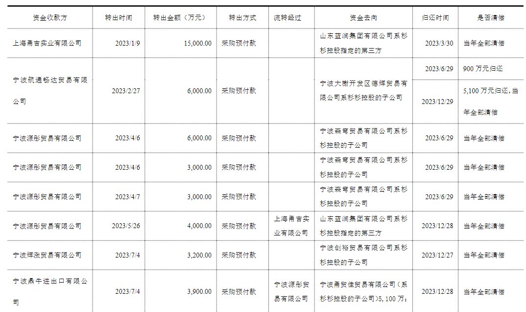 安徽国资入主！杉杉股份走出郑永刚逝世阴影