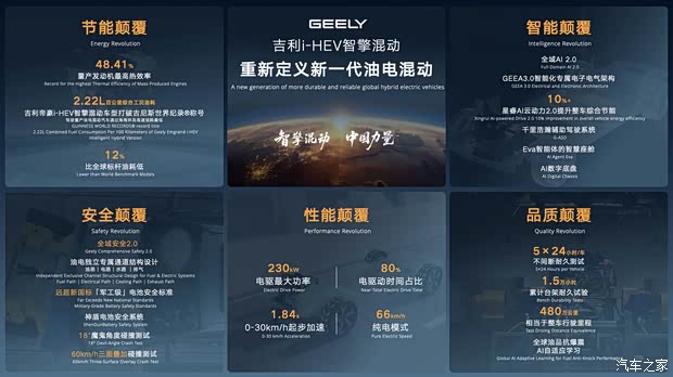 吉利星越L i-HEV智擎混动预售14.17万元起 比日系混动动力响应快