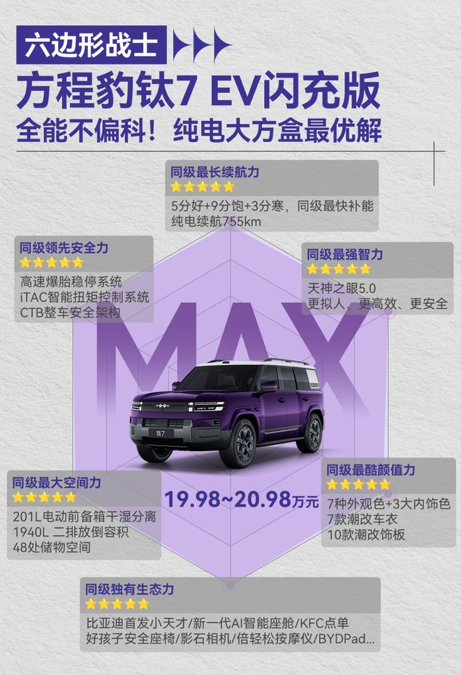 全能不偏科！方程豹钛7EV闪充版！