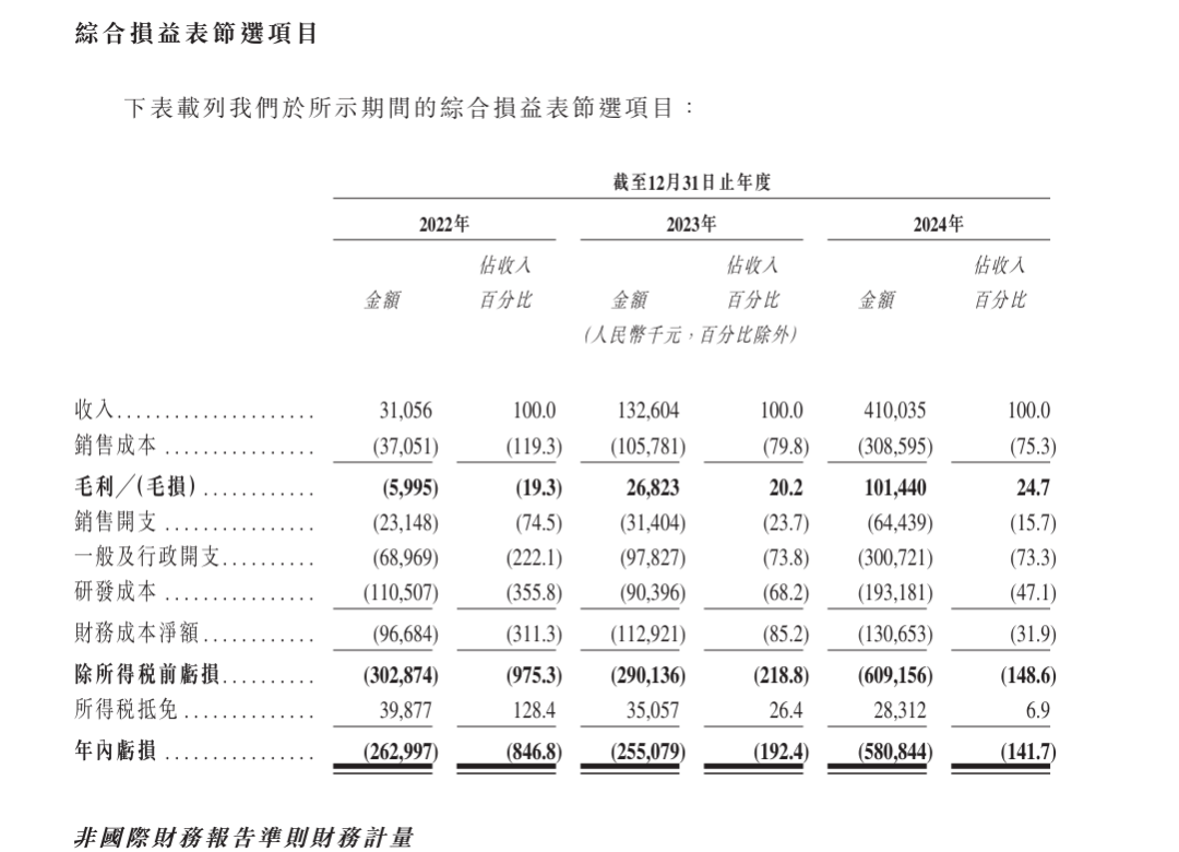 希迪智驾再度冲刺港股IPO