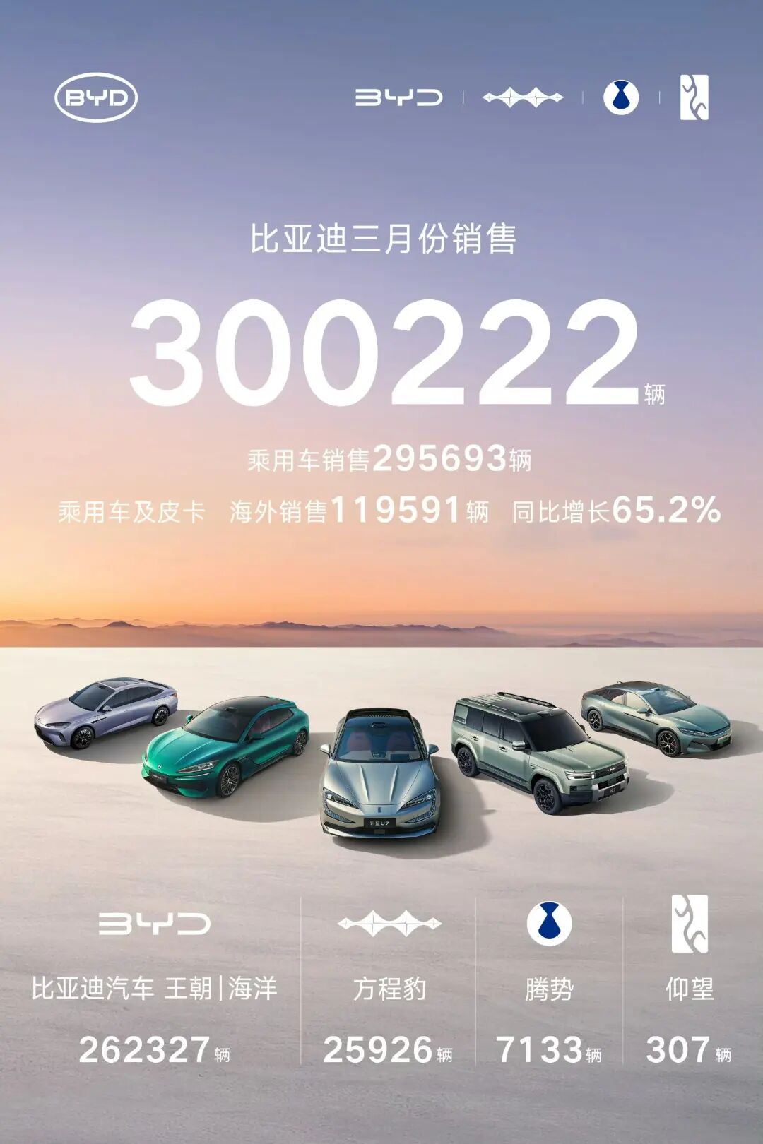 新能源车上市公司最新成绩单来了 造车新势力销量环比均实现增长