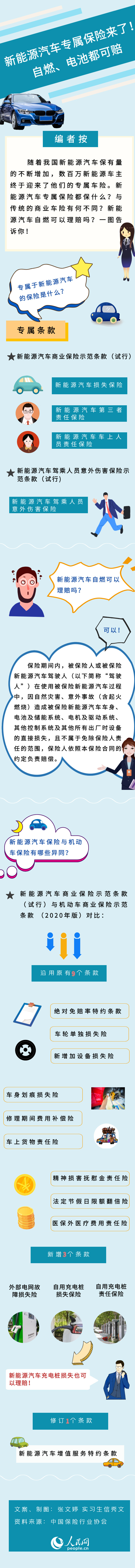 新能源汽车保险专属保险来了!自燃、充电桩损失都可理赔—商会资讯 中国电子商会