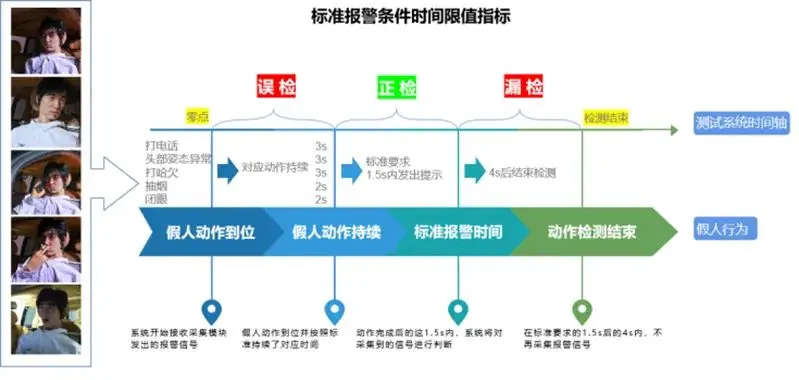揭秘L2/组合驾驶辅助中的“第三只眼”_汽车技术__汽车测试网