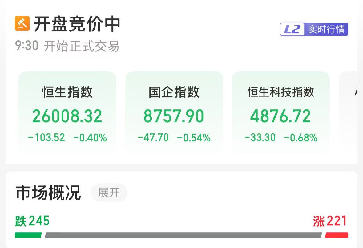 港股三大指数小幅低开