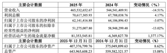 ����ͼ���Գ�����ҩ2025���걨��