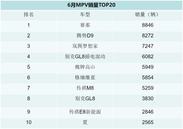 Pro哥解读6月MPV销量榜！ | BitAuto