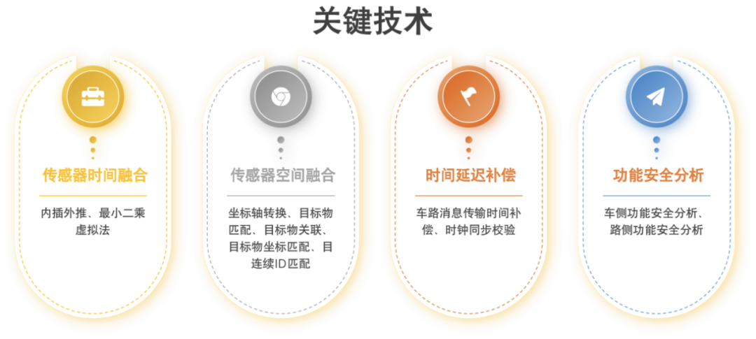 业务专题 | 车路协同数据在网联自动驾驶中的应用研究