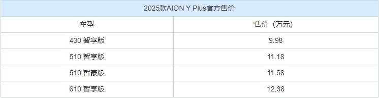 新款广汽埃安AION Y Plus上市，续航配置全面进阶 | BitAuto