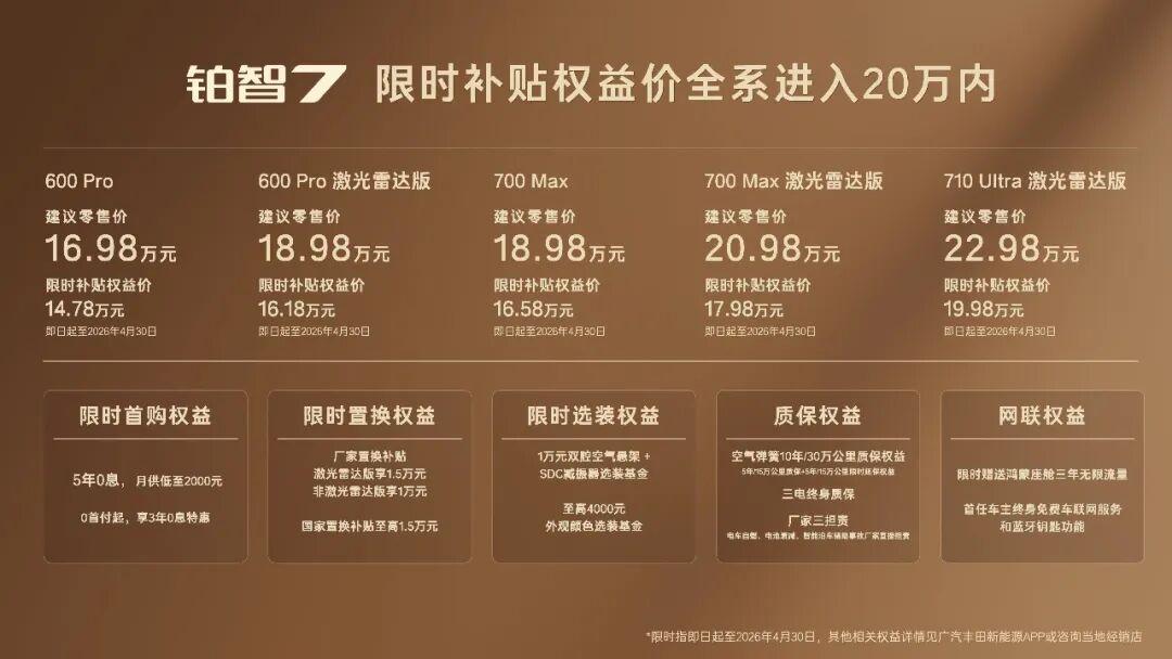 20万以内,丰田铂智7重算了一遍纯电性价比