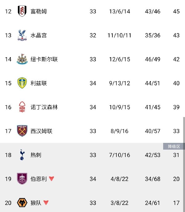 热刺与诺丁汉森林的剩余赛程各是什么，谁更有可能保级？
