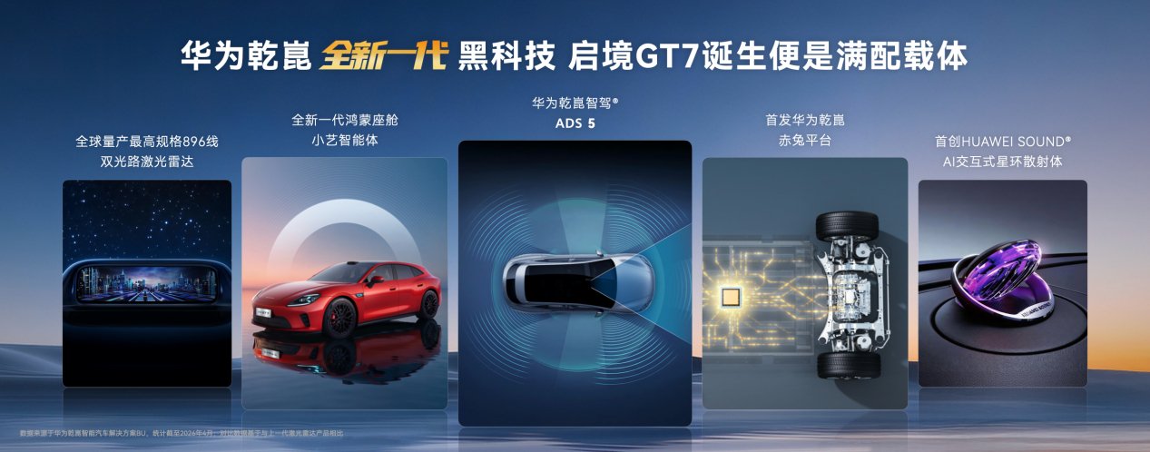 启境GT7携满配华为科技亮相华为乾昆技术大会 | BitAuto Global