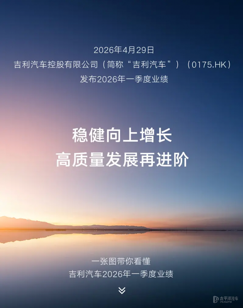 营收首破838亿!吉利一季度出口20.3万辆,新能源出口狂增572%领跑行业