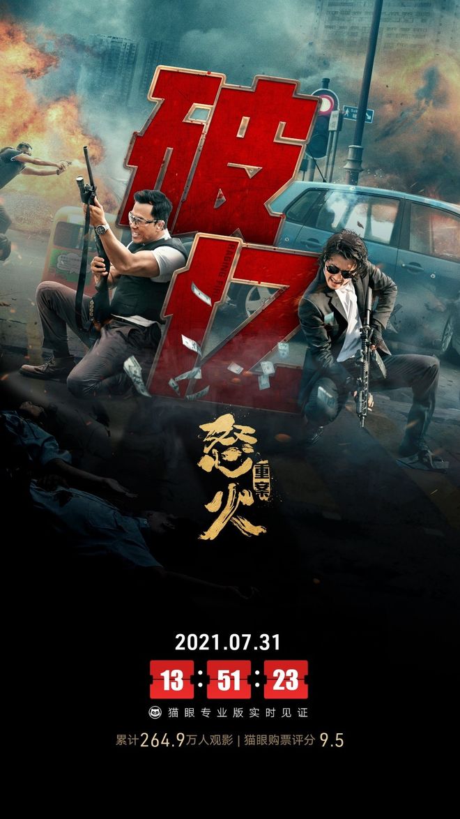 怒火重案票房破亿，猫眼开分9.5！40岁谢霆锋状态太好引热议