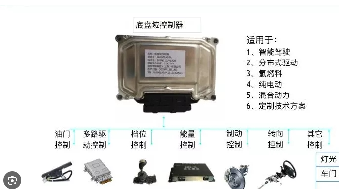 域控制器、线控底盘、车载网关——它们到底是什么关系？