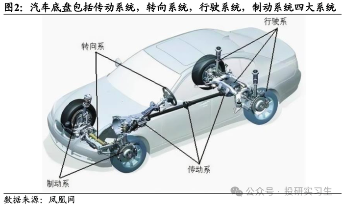 线控悬架的技术演进与市场机遇- 底盘 - AI汽车制造业