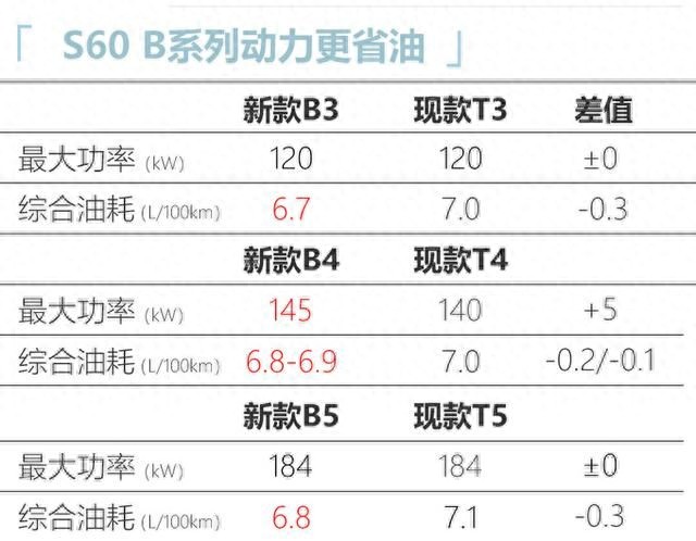 全新沃尔沃S60亮相!颜值高内饰调整搭载2.0T发动机48V轻混系统