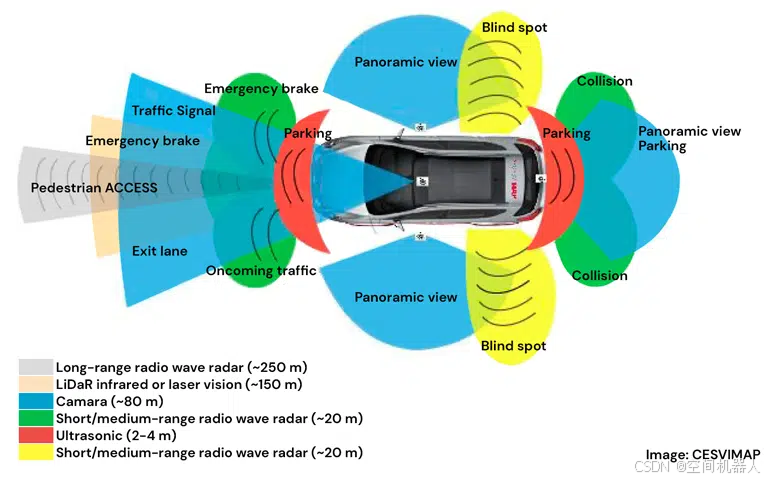 ADAS、NOA、NOP、NGP、全场景智驾到底啥区别?通俗讲解_ngp noa-CSDN博客