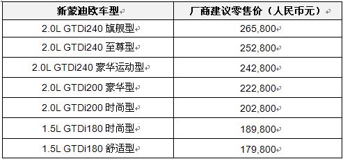 新蒙迪欧正式上市 重铸中高级车市新标杆(图)