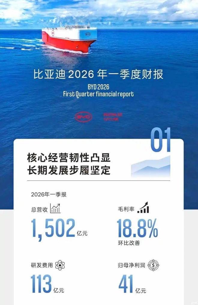 每天车闻:比亚迪2026年第一季度营收1502亿|通用汽车|规模效应_订阅