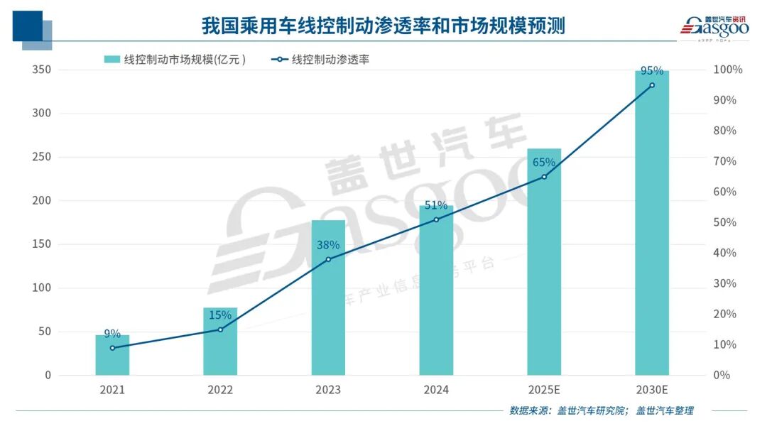 晓莺说：线控转向新国标发布，底盘三轴融合加速 - 与非网