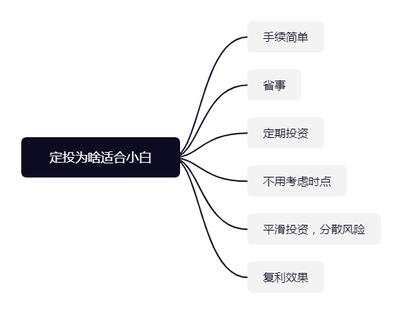 新手为什么适合进行基金定投?