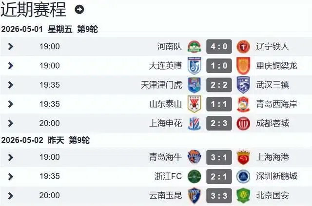 中超9轮战罢 成都蓉城7分领跑 卫冕冠军倒数第6 仍有1队负分