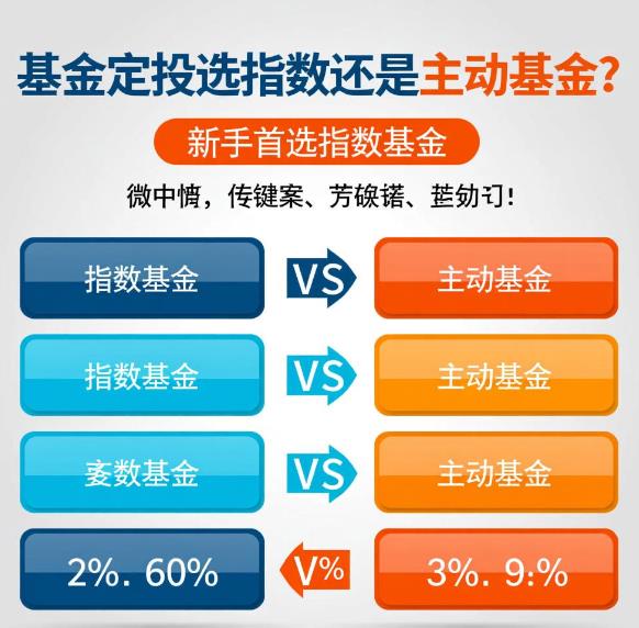 基金定投是选指数基金还是主动基金?
