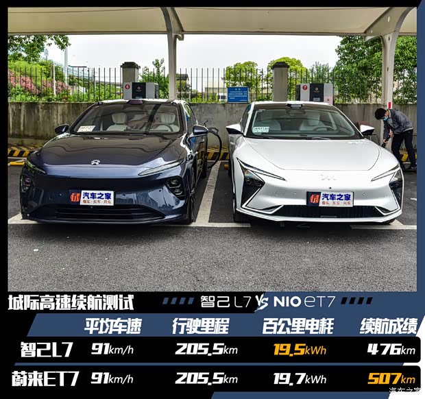 油耗/能耗 智己汽车-智己L7