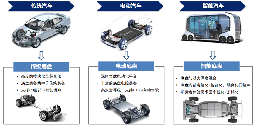 标准立项 | 《乘用车智能底盘矢量及舒适加减速融合控制功能道路测试方法》