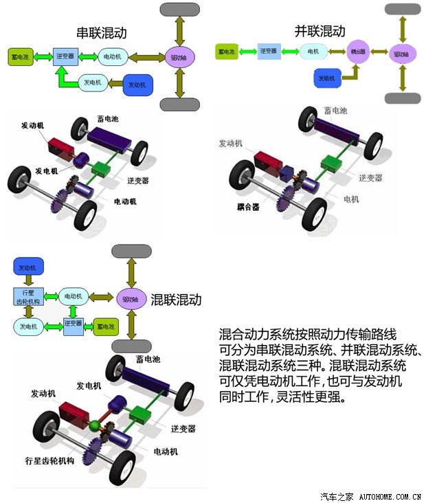 青睐阿特金森循环 谈雷克萨斯混动技术