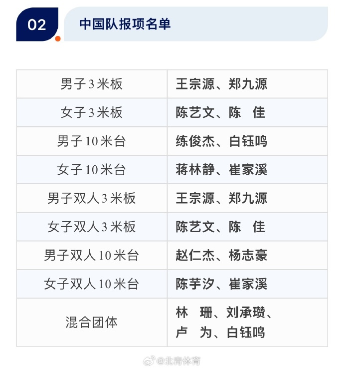 中国队公布跳水世界杯总决赛名单：陈芋汐搭档14岁小将出战双人赛