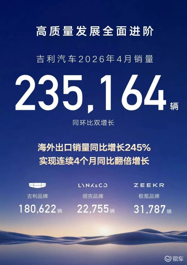 比亚迪、吉利、奇瑞集团4月销量盘点